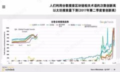 区块链的终结者：揭秘未来可能取代区块链的技