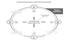 揭秘Tokenim挖矿：是机遇还是骗局？