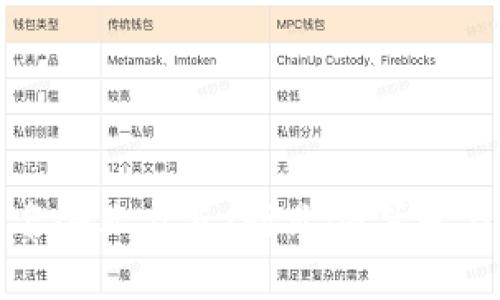 区块链知名企业盘点：行业领军者与创新先锋