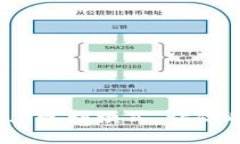 掌握Tokenim2.0盈利模式，让你的投资收益倍增