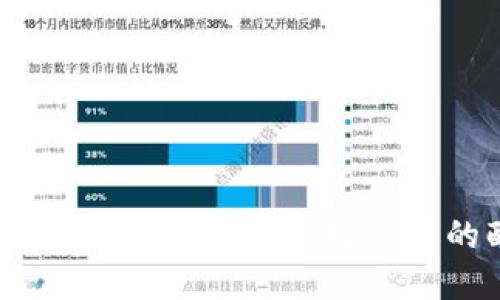 区块链配资公司大盘点：如何选择合适的配资合作伙伴