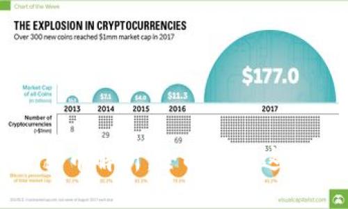 比特币区块链上的加密货币解析：全面了解这些数字资产的魅力与风险