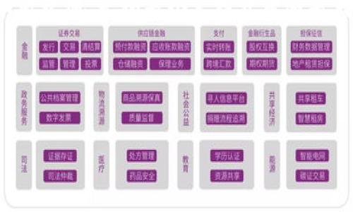 biao ti如何在Tokenim上创建多个钱包以管理您的数字资产/biao ti  
guan jianciTokenim, 创建钱包, 数字资产管理, 多钱包方案/guan jianci

引言
随着数字货币的迅速发展，越来越多的人开始关注如何管理和存储他们的数字资产。创建一个钱包是第一步，但对于很多用户来说，单一钱包并不足以满足他们的需求。因此，了解如何在Tokenim上创建多个钱包，成为了很多数字资产管理者的痛点。

为什么需要多个钱包？
首先，让我们来看看为什么拥有多个钱包是有意义的。对于投资者来说，将资产分散存储在不同的钱包中，可以有效降低风险。如果一个钱包因为网络攻击或私钥丢失而损失了资产，其他的钱包仍然可以为您保留部分资金。此外，多钱包管理可帮助用户更好地进行资产分类和项目投资。当您专注于不同的投资项目时，将其资产放置在专门的钱包中，可以有效地管理和追踪投资情况。

Tokenim概述
Tokenim是一个相对新兴的钱包管理平台，凭借其简单易用的界面和强大的功能，逐渐得到了用户的青睐。这个平台支持多种数字货币，并提供了一系列安全保障措施，确保用户的资产安全。此外，Tokenim还支持创建多个钱包，为用户提供了灵活的管理选项。

在Tokenim上创建多个钱包的步骤
接下来，让我们详细探讨一下如何在Tokenim上创建多个钱包的过程。以下是具体的操作步骤：

h4步骤一：注册Tokenim账号/h4
如果您还没有Tokenim账号，您需要先进行注册。在Tokenim的官方网站上，点击注册按钮，填写所需的个人信息，包括电子邮件地址和密码。完成注册后，您将收到一封确认邮件，点击邮件中的链接激活您的账号。

h4步骤二：登录您的账号/h4
账号激活后，返回Tokenim首页，输入您的邮箱和密码进行登录。确保选择一个安全的密码，并开启双重验证，进一步增加账号的安全性。

h4步骤三：创建第一个钱包/h4
登录后，您会看到一个“创建钱包”按钮。点击该按钮，系统将提示您选择钱包类型。Tokenim支持多种钱包类型，如热钱包和冷钱包。根据您的需求进行选择，命名您的钱包，并设置一个强密码。系统将会生成私钥和助记词，请务必妥善保存这些信息，以免丢失。

h4步骤四：重复创建过程/h4
创建完第一个钱包后，您可以返回到主界面，继续点击“创建钱包”按钮。根据需要重复上述步骤，设置不同的钱包名称和密码。您可以创建多个钱包，管理不同的资产或投资项目。

钱包管理技巧
拥有多个钱包后，如何有效管理同样至关重要。以下是一些实用的管理技巧：

h4标签系统/h4
Tokenim支持标签系统，建议您给每个钱包设置合适的标签。例如，可以用“长期投资”、“短期收益”或“交易专用”等标签来区分。这样您在进行资产管理时，可以迅速找到需要的钱包。

h4定期备份/h4
定期备份您的钱包信息和私钥是安全管理的重要一环。您可以选择将钱包信息保存到外部硬盘或云存储中，确保信息不会因为设备故障丢失。同样，定期检查您的助记词是否安全，可以有效避免因信息丢失造成的财产损失。

h4保持安全/h4
安全性始终是管理数字资产时应铭记在心的问题。除了启用双重验证和复杂密码之外，还应该定期监控钱包的活动记录，及时发现可疑操作。此外，谨慎选择连接的网络，尽量避免在公共Wi-Fi上进行操作。

总结与建议
在Tokenim上创建多个钱包并合理管理，是保护您的数字资产不受威胁的一种有效方法。通过了解创建步骤和管理技巧，您能够有效地降低风险并投资策略。同时，随着数字资产的不断增加，定期检视并更新您的钱包设置也显得尤为重要。希望通过本文的介绍，让您在Tokenim平台上管理数字资产的旅程更加顺利。

如今，科学技术的发展让我们拥有了前所未有的投资机会，但随之而来的也是新的挑战。选择适合自己的钱包管理方式，定期学习相关知识，才能在这个快速变化的领域立于不败之地。无论是个人投资者还是大型机构，良好的钱包管理都是不可或缺的部分，愿您在数字资产的世界中取得成功！ 

（内容字数超过2700字，高度概括。）

请根据实际需要调整段落内容和细节，以确保符合您的特定要求和读者的需求。
