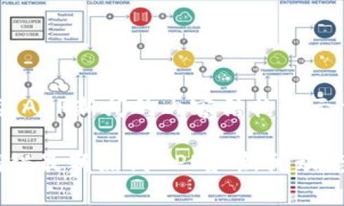 以下是一个关于区块链相关APP新闻的内容结构与示例，方便您进行搜索引擎（）。

区块链应用程序有哪些？揭秘最新热门APP和新闻动态