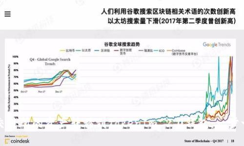 如何将火币交易所的资产转移到TokenIm 2.0钱包：一步一步教你操作
