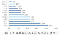 安远综合区块链平台推荐：2023年最佳选择