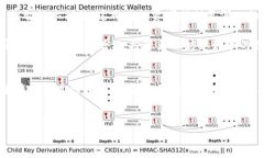   区块链指数全解析：了解当前最具影响力的区块