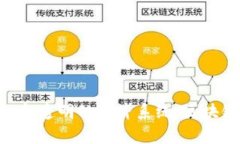 区块链游戏是一种利用区块链技术来设计、开发