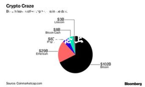 Tokenim是一个加密钱包管理平台，它允许用户根据个人需求创建多个子钱包。具体来说，用户可以创建多个子钱包来管理不同的资产，便于分类和风险控制。不过，具体可以创建多少个子钱包并没有统一的上限，通常取决于平台的政策和用户的实际需求。

然而，大多数钱包平台（包括Tokenim）都没有严格限制用户创建子钱包的数量，只要用户能够合理管理和使用这些子钱包，理论上可以创建相当多的子钱包。

如果你希望获得更准确的信息，最好直接查询Tokenim的官方文档或客户支持。