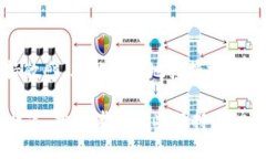 关于“tokenim会不会消失”的问题，我们可以从多