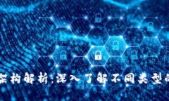 区块链主流架构解析：深入了解不同类型的区块