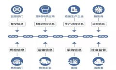 如何解决TokenIM 2.0转账失败问题，简单有效的处理