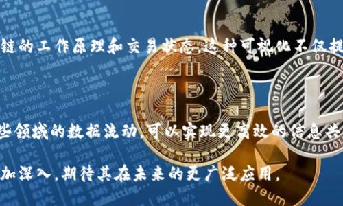 区块链几何模型作为一种新兴的研究方向，在信息技术、数据结构和分布式系统等领域中，具有一些独特的特点。以下是区块链几何模型的一些主要特点：

### 1. 数据结构的图形化

区块链几何模型通常通过图形化的方式来表示数据结构，使其更易于理解和分析。区块链的每个区块可以看作几何空间中的一个节点，节点之间的连接代表了交易或信息的流动。这种图形化的呈现方式有助于直观地展示数据在整个网络中的分布状态。

### 2. 空间分布特性

区块链几何模型强调数据的空间分布特性。它利用几何概念来描述区块与区块之间、节点与节点之间的相对位置与关系。这不仅为复杂网络提供了可视化方式，也可以帮助研究者分析数据在网络中的传播速度和效率。

### 3. 可扩展性与灵活性

区块链几何模型具备良好的可扩展性。在传统的区块链架构中，增加新的节点或交易往往会导致性能下降。而几何模型通过将节点视为几何体，使得在空间上合理布局可以提升扩展性，增加新的节点不会轻易导致网络拥堵或性能下降。

### 4. 决策与

该模型有助于进行决策与。例如，通过几何模型，可以直观地分析交易路径，决定交易的最佳路由，区块链的工作流程，提高整体效率。此外，它还能帮助开发者在设计智能合约时考虑空间因素，从而导致更好的合约执行效率。

### 5. 可视化与用户交互

区块链几何模型允许开发出更为友好的用户界面。通过几何图形化的方式，用户能够更直观地理解区块链的工作原理和交易状态。这种可视化不仅提高了用户体验，还能帮助普通用户更好地参与到区块链生态中。

### 6. 促进跨领域应用

区块链几何模型的特性使得其能够应用于多个领域，例如金融、供应链、物联网等。通过几何视角分析这些领域的数据流动，可以实现更高效的信息共享和协作，推动不同领域之间的融合与发展。

以上就是区块链几何模型的一些主要特点。随着技术的不断进步，区块链几何模型的研究和应用将会更加深入，期待其在未来的更广泛应用。