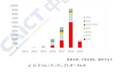 香港区块链龙头股票推荐，投资者不能错过的优质选择