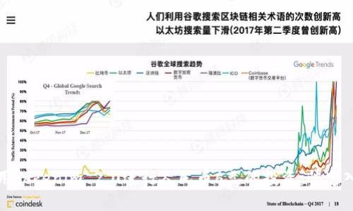 如何利用Tokenim 2.0进行人民币6元的投资：快速入门指南