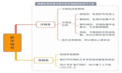 深入探究Tokenim 2.0与以太钱包的完美结合：破解数