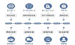 很抱歉，你遇到了Tokenim无法访问的问题。这个问