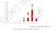 区块链在物流业务中的应用：供应链的新机遇区