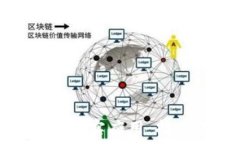  探索区块链实物模型的真实应用：打破传统业态
