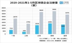 如何在 Tokenim 2.0 中添加钱包 | 代币管理, 加密货