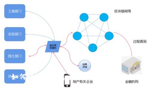 如何轻松搭建属于自己的区块链钱包？