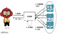 要查看TokenIM地址，您可以采取以下几种方法：
