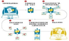   区块链安全测试平台：如何选择最适合您的需求