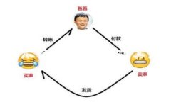 liaoti/liaoti一体化区块链技术：重新定义数字信任