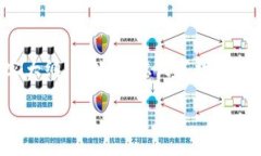 关于“寻乌营销区块链有哪些产品”，以下是一