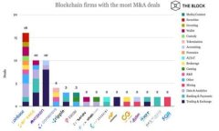 2023年最值得信赖的软件外包区块链商城推荐