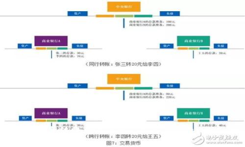 如何将火币转账到TokenIM 2.0钱包：详细指南