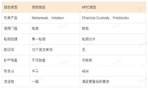 如何使用人民币充值Tokenim 2.0平台：详尽指南