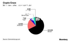 区块链业务部门有哪些岗位区块链岗位,区块链开