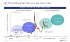 区块链技术新应用探讨：从金融到医疗的多元化