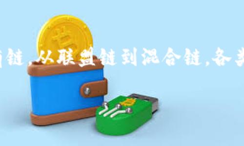 区块链技术的发展迅速，目前已经形成了多种类型，每种类型都有其特定的特征和应用场景。以下是主要的区块链分类及其简要介绍：

### 1. 公有链（Public Blockchain）

公有链是最为人们熟知的一种类型，任何人都可以参与其中，不需要任何权限。这种链上的所有交易对任何人都是透明的，典型的公有链例子包括比特币和以太坊。

- **特点**：去中心化、开放透明、匿名性
- **优势**：安全性高，不易受到攻击
- **应用场景**：数字货币、智能合约、去中心化应用（DApps）

### 2. 私有链（Private Blockchain）

私有链是由特定组织或团体构建的，只有得到授予的用户才能参与其中。私有链的主要目的是为了提高数据的隐私性和控制权。

- **特点**：权限控制、数据隐私、集中式管理
- **优势**：交易速度快，适合企业内部使用
- **应用场景**：企业数据管理、供应链监控、金融机构内部交易

### 3. 联盟链（Consortium Blockchain）

联盟链是介于公有链和私有链之间的模式，多个组织共同维护和管理该区块链，访问权限仅限于参与的成员单位。这类区块链的透明性和隐私性相对平衡。

- **特点**：部分去中心化、合作共享、较高的隐私性
- **优势**：可以共同承担维护成本，增强可信度
- **应用场景**：供应链金融、跨行业合作、联合开发项目

### 4. 侧链（Sidechain）

侧链是一种独立于主链的区块链，它通过跨链技术与主链进行连接。侧链可以使得某些操作不影响主链的性能，适用于各种实验和应用。

- **特点**：独立性、灵活性
- **优势**：能够测试新功能而不影响主链
- **应用场景**：实验性项目、功能扩展

### 5. 混合链（Hybrid Blockchain）

混合链将公有链和私有链的特性结合在一起，旨在兼顾透明性和数据隐私。这种类型的区块链适合需要开放和私密数据同时存在的应用场景。

- **特点**：灵活性、组合特性
- **优势**：可以根据需求适时调整数据的隐私级别
- **应用场景**：医疗数据管理、政府信息共享

### 6. 功能性区块链（Functional Blockchain）

功能性区块链注重于具体的功能实现，例如支付、数据存储等。这类区块链往往根据预设的目标进行特殊的开发。

- **特点**：针对性强
- **优势**：特定任务和功能
- **应用场景**：金融支付、数据备份、身份验证

### 7. 适应性区块链（Adaptive Blockchain）

适应性区块链是一种能够根据外部环境变化而动态调整其结构和功能的区块链，旨在提高区块链的灵活性和适应性。

- **特点**：动态调整、适应性强
- **优势**：根据需求变化自我
- **应用场景**：多变性强的商业环境、弹性项目管理

### 小结

区块链技术的不断演进催生了多样化的分类，为不同的应用场景和行业需求提供了灵活的解决方案。从公有链到私有链，从联盟链到混合链，各类区块链都有其独特的优势与应用方向。在选择合适的区块链类型时，企业和个人应根据自身需求和目标来做出决策。

区块链的未来将在于这些分类的交融与发展，能够为我们的生活带来更多的便利和创新。