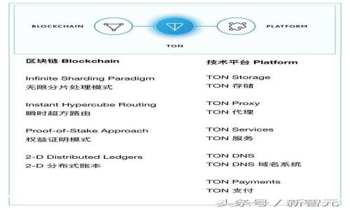 如何利用Tokenim授权沙漏计划您的投资收益
