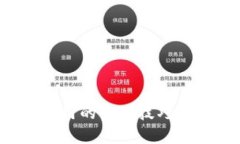 深入探讨区块链应用的实用技巧，助你抓住未来