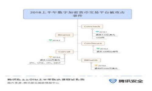 区块链主要通信系统解析：全面了解当前主流技术