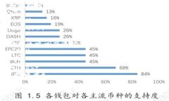 区块链名词可以分为以下几种类型：1. **基础概念