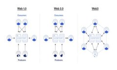 TokenIM 2.0：可信任的数字资产管理平台吗？