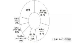 如何确保Tokenim 2.0钱包的安全性：用户必读指南
