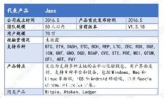 TokenIM 2.0 排行榜：解锁最受欢迎的加密资产与投