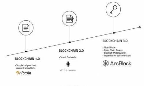 Tokenim 2.0：如何通过加密货币投资实现盈利