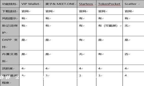 ### 2023年重庆区块链展厅十大热门项目解析