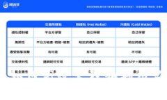 Tokenim 2.0：如何高效管理和利用你的Candy收益