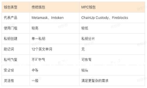 区块链一体机：轻松实现数字资产管理和交易