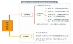 数字经济的快速发展推动了区块链技术的广泛应