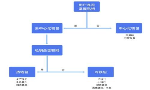 如何在火币链上成功发行与管理Token？