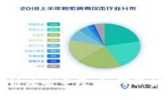 深入了解区块链攻击手段：如何保护你的数字资