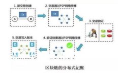 区块链项目全解析：助力企业数字化转型